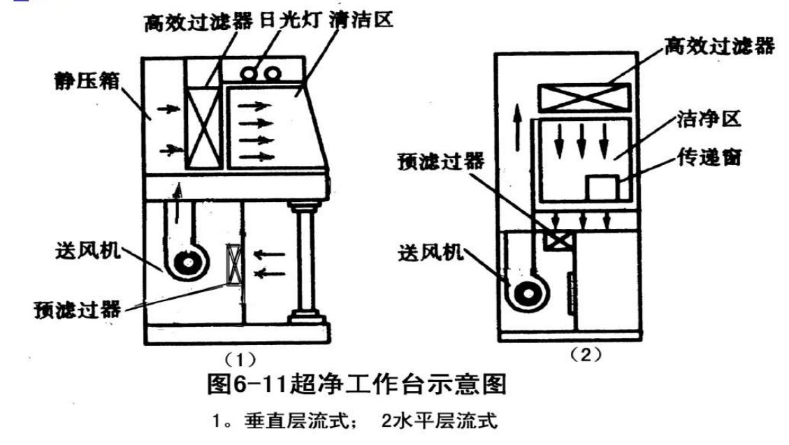 超净工作台原理图