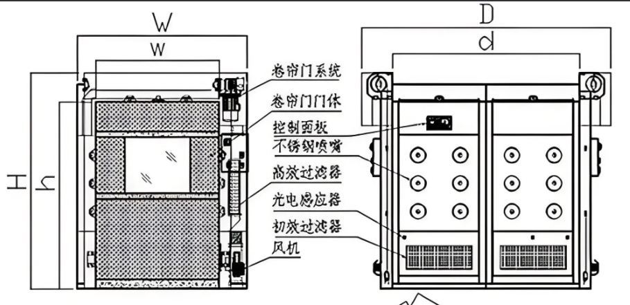 Cargo shower room structure diagram