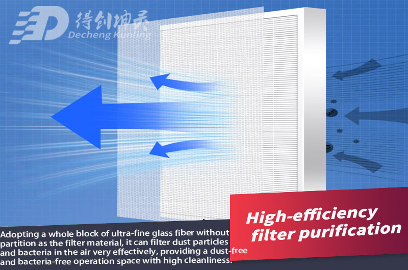 High-Efficiency Particulate Air filter