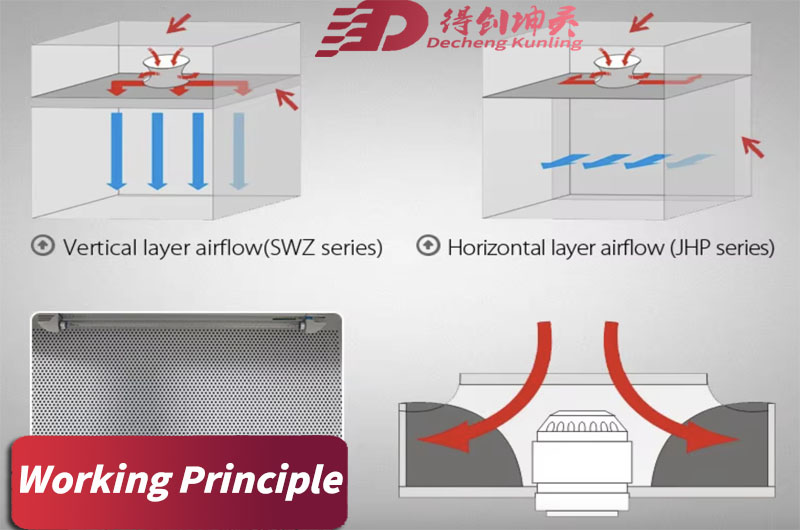 the Difference Between a Laminar Flow Hood and a Clean Bench