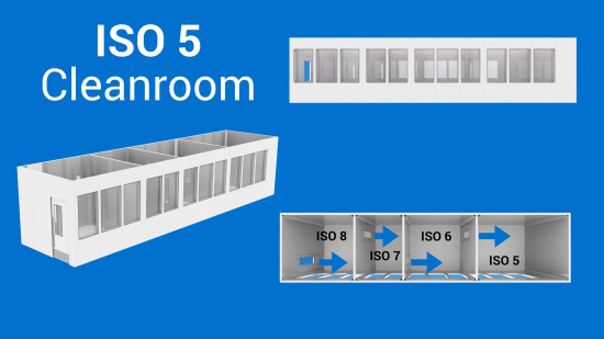 ISO-5-cleanroom-e1611867615591.jpg