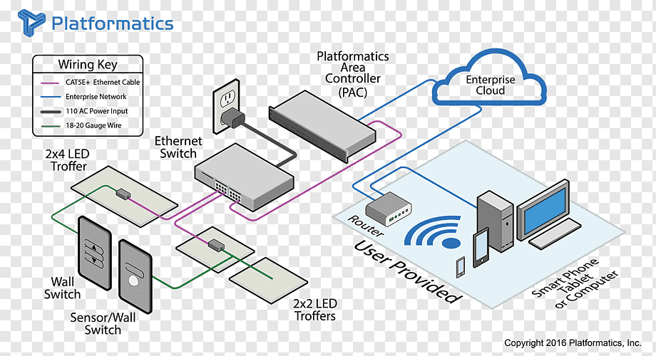 png-transparent-wiring-diagram-the-john-riley-group-lighting-control-system-light-emitting-diode-lighting-control-system-light-fixture-computer-network-angle 拷贝.gif