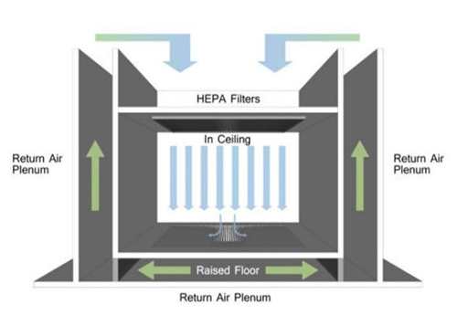 Air Change Rate (ACH)