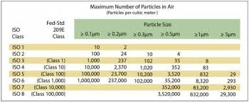 ISO Class 6 Cleanrooms | Advanced.jpeg