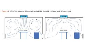 airflow managed in a Class 6 Cleanroom.jpeg