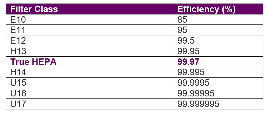 True-HEPA-table.jpg