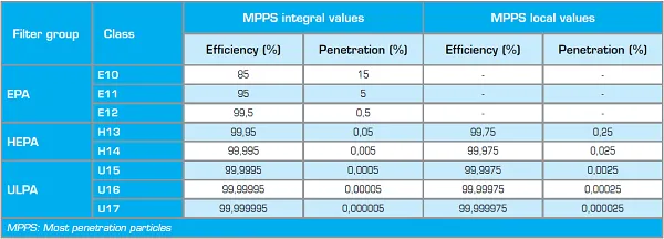 types of HEPA filters are there.jpg