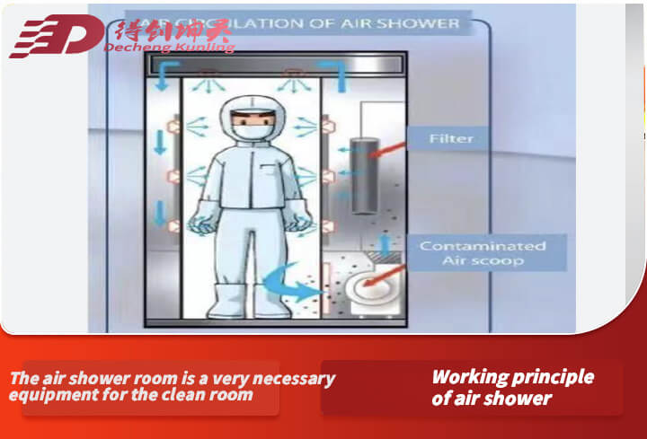 Working principle of cargo shower