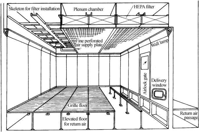 design a modular clean room