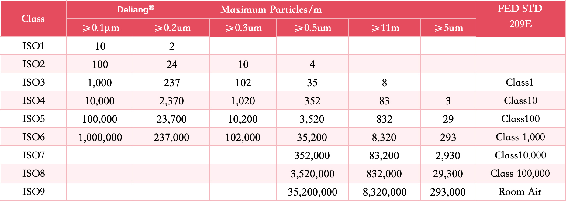 Modular Hardwall Cleanrooms meet ISO cleanliness standards