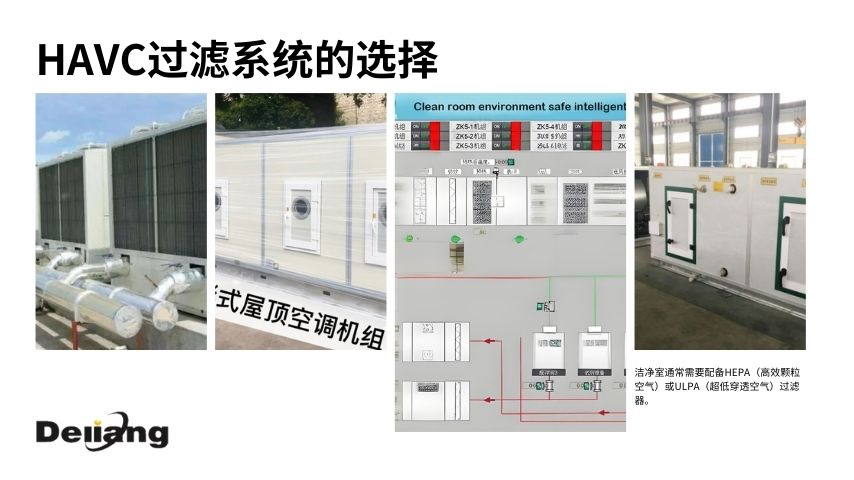 HAVC空调系统的选择