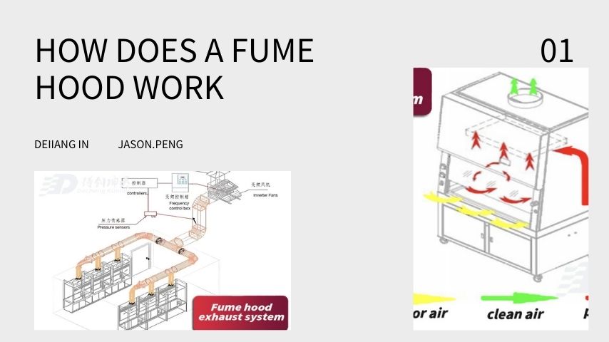 how does a fume hood work.jpg