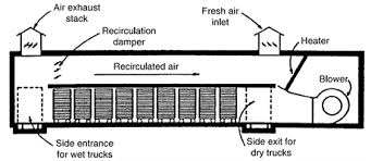 什么是干燥室受控环境？