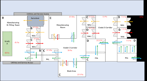 打造无尘环境：全面解析洁净室设计规范
