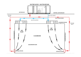 洁净室常见问题解答
