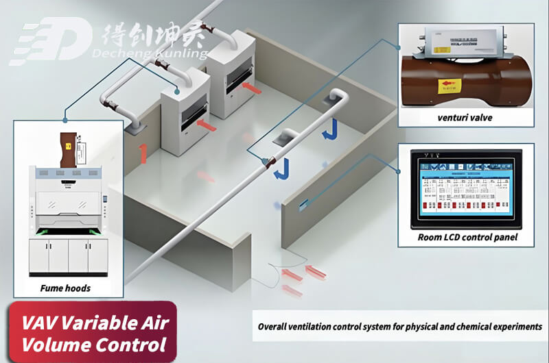 fume hoods VAV system4.jpg