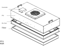 洁净室风扇过滤器.png